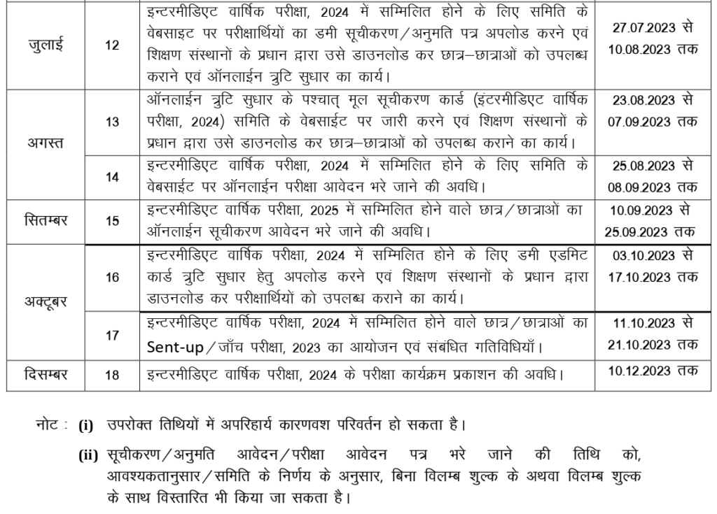 Bihar Board Inter Board Exam 2024 