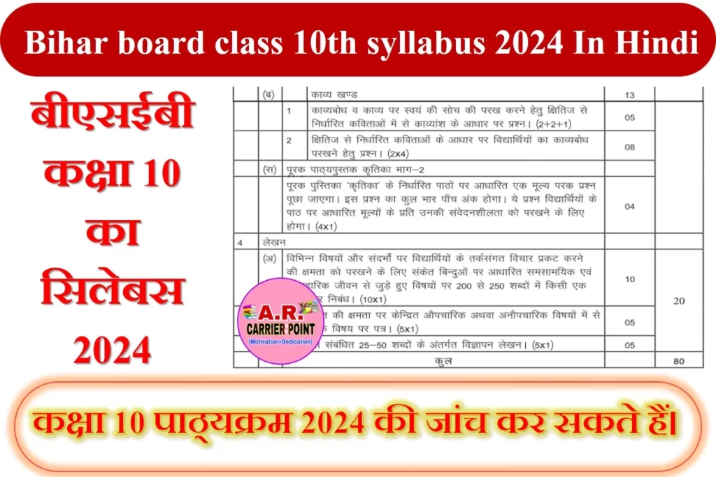 Bihar board class 10th syllabus 2024 In Hindi