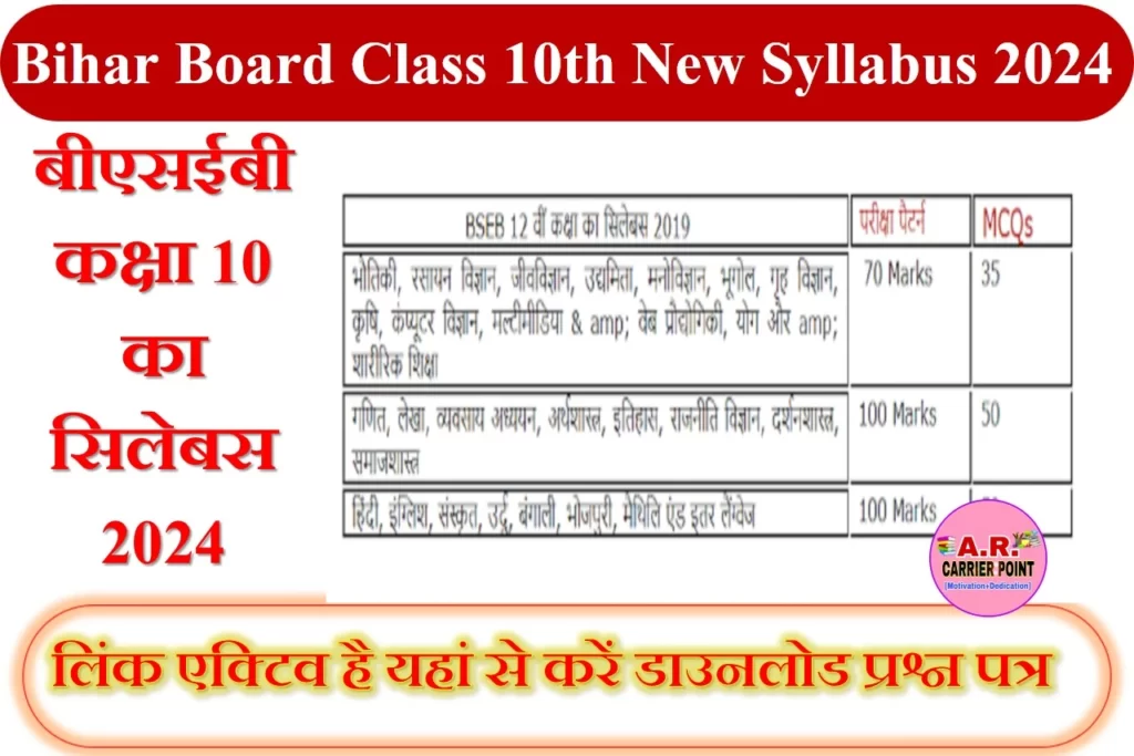 Bihar Board Class 10th New Exam Pattern And Syllabus 2024