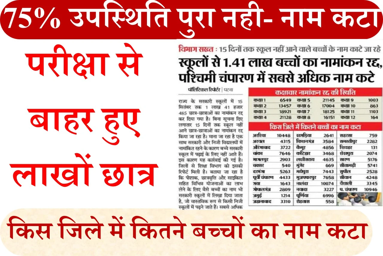  75% उपस्थिति पुरा नही- परीक्षा से बाहर हुए लाखों छात्र- नाम कटा