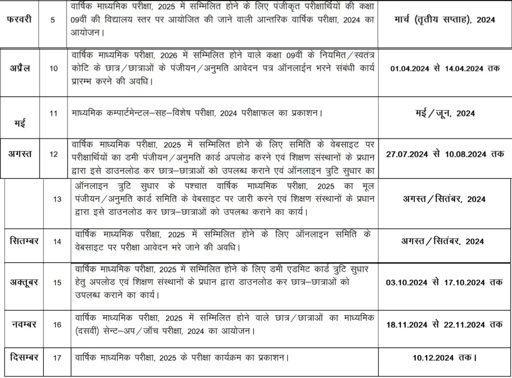 Class 10th Exam 2025 Important Date-
