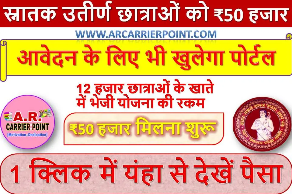 स्नातक उतीर्ण छात्राओं को ₹50 हजार मिलना शुरू | आवेदन के लिए भी खुलेगा पोर्टल