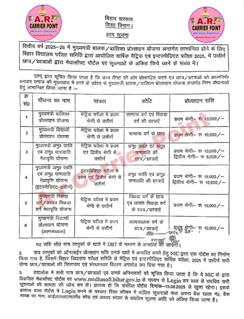 Bihar board Matric Pass Protsahan Rashi 2025- Apply Online