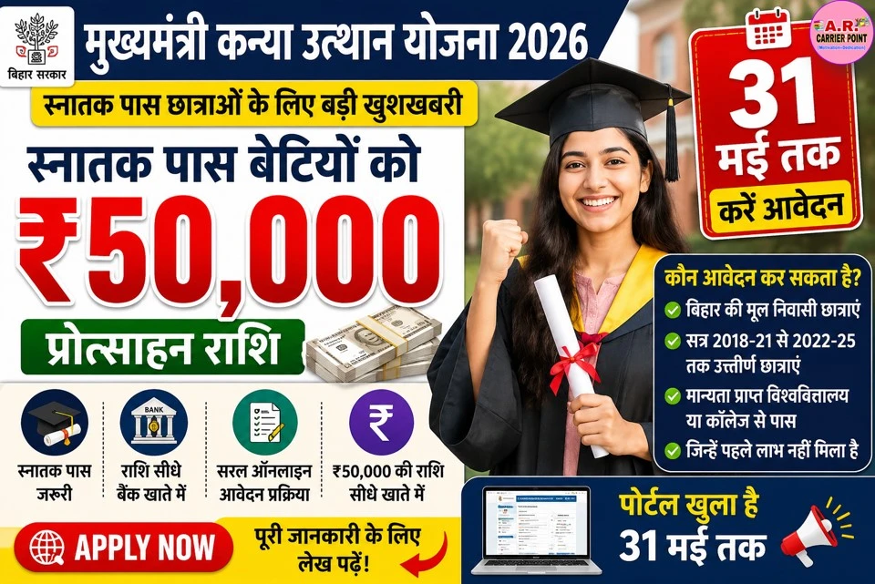 स्नातक पास ₹50 हजार प्रोत्साहन राशि के लिए 31 तक करें आवेदन